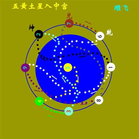 七運飛星圖